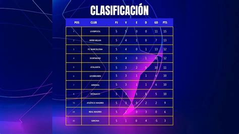 Clasificación Champions League 2024 octavos repesca y eliminados