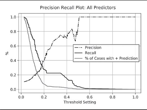 Predicting Sexual Recidivism Semantic Scholar