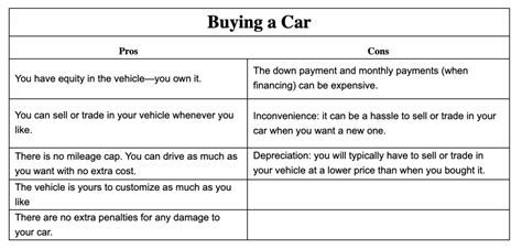 Leasing Vs Buying A Car Which One Is Right For You Who S On The Move