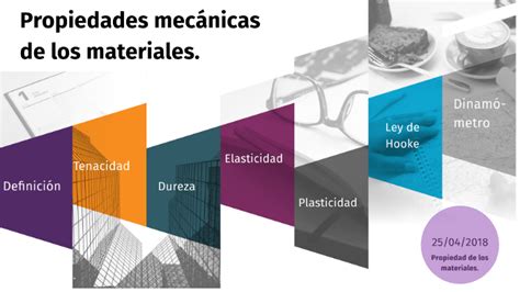 Propiedades Mec Nicas De Los Materiales By Carlos Eliel Murillo Olea On