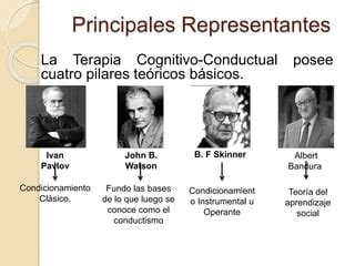 Modelo Cognitivo Conductual PPT