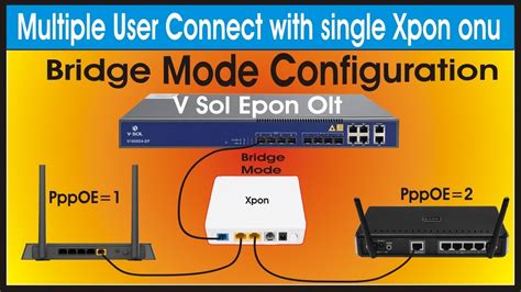 Multiple User Connect With Single Xpon Onu Connect Any Modem Router