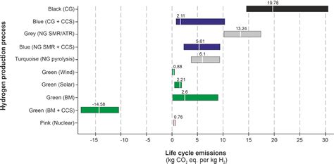 Underground Hydrogen Storage A Review Geological Society London