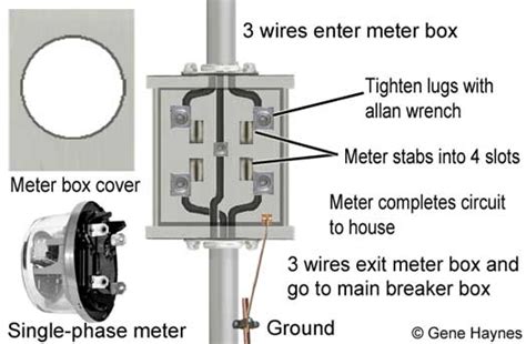 Installing Electric Meter Box