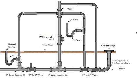 Restroom Plumbing Diagram How To Plumb A Bathroom With Free