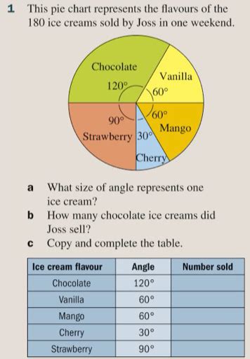 KS3 Data 4 Frequency Diagrams Pie Charts Discrete Maths With David