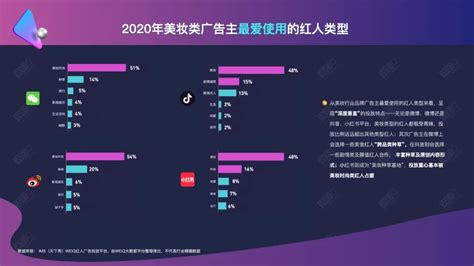 2020年美妆行业红人营销白皮书｜附下载 社会化营销案例库