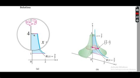 Example Disk Method Volume Of Solids Of Revolution Youtube