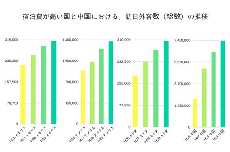 東京を訪れる外国人観光客の旅行中支出額に占める宿泊費の割合 Hotelbank ホテルバンク