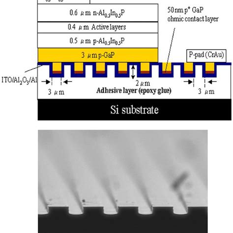 A A Schematic Of The Algainp Stripe Patterned Led And B