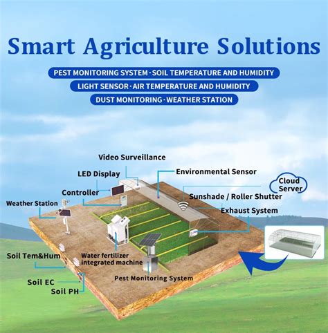 Smart Farm System Smart Agriculture Sensors Weather Station Afrimart