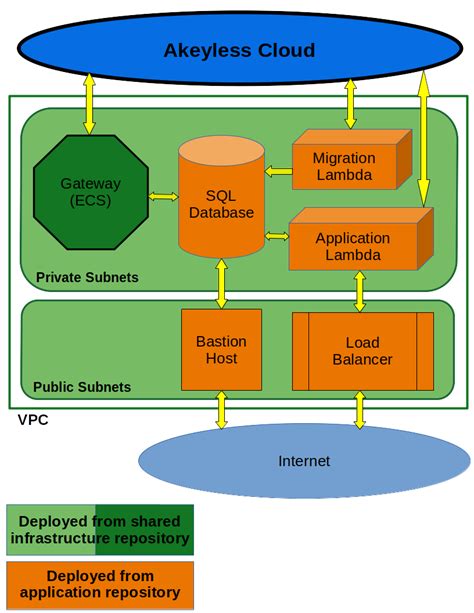 Diagram Mapping Enterprise Data Architecture Diagram Mydiagram Online