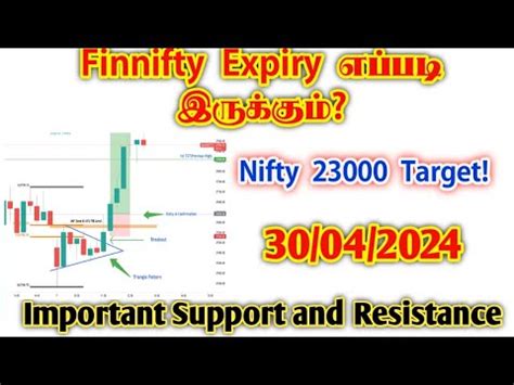 Finnifty Expiry Prediction for Tomorrow எபபட இரககம Nifty and