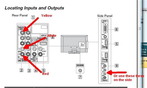 [DIAGRAM] Sony Bravia Input Diagram - MYDIAGRAM.ONLINE