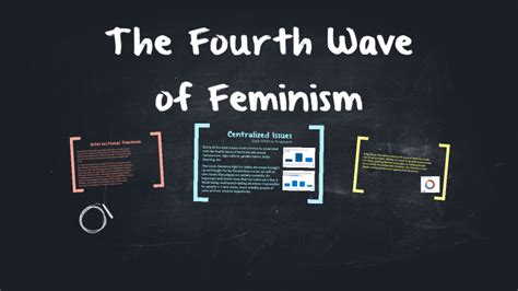 The Fourth Wave Of Feminism By On Prezi