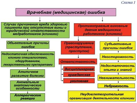 Профессиональный долг, честь и достоинство врача как основные понятия ...