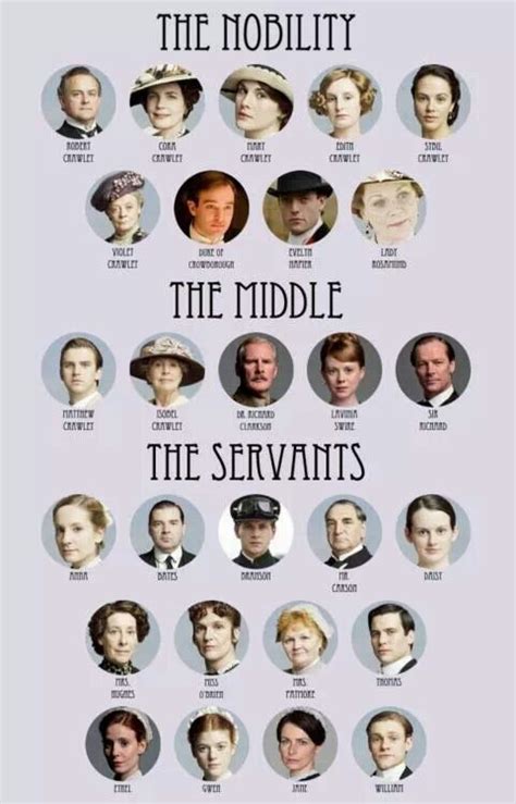 downton abbey family tree diagram - Belen Tierney