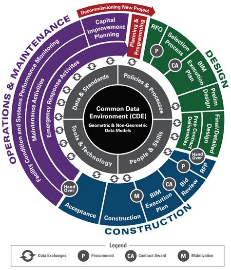 Building Information Modeling Bim For Infrastructure Overview Fhwa