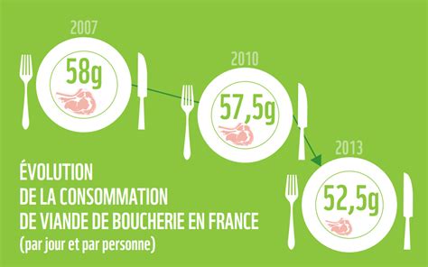 Infographie Lagriculture et les consommateurs français plus