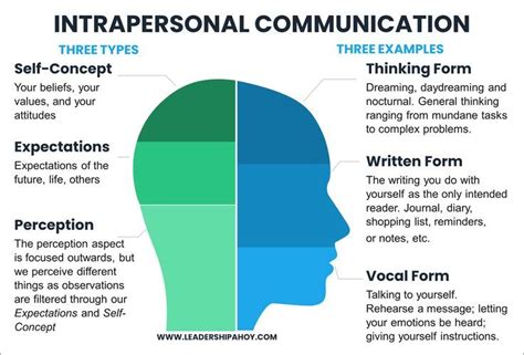 Intrapersonal Communication Examples And Types The Dialogue You Have