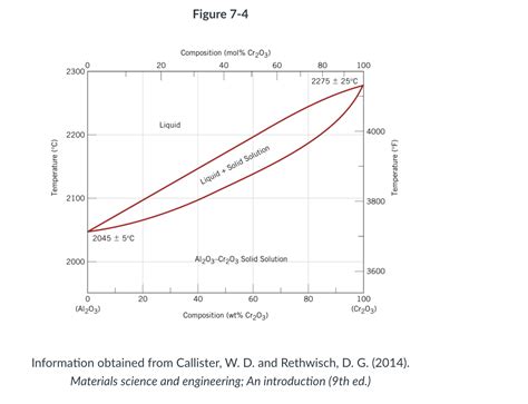 Solved Using Figure From The Module Notes Calculate The Chegg