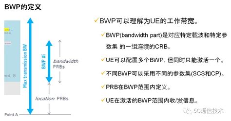 5g Nr中bwp Bandwidth Part简介 讨教号