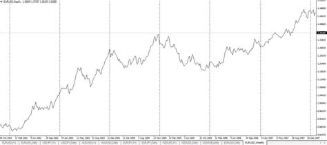 Come Ottenere Grafici Trading In Tempo Reale