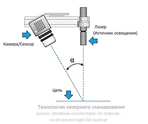 Как выбрать 3D сканер | Разбор основных технических хатактеристик