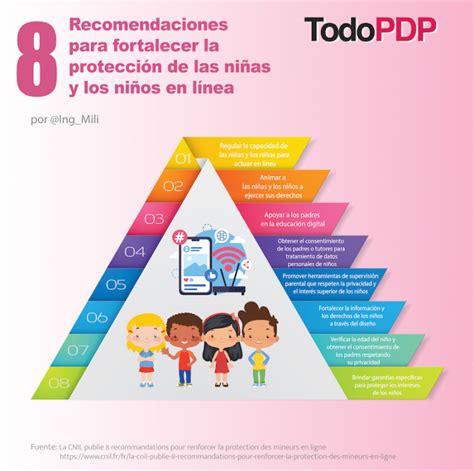 8 Recomendaciones para la protección de los niños en línea TodoPDP