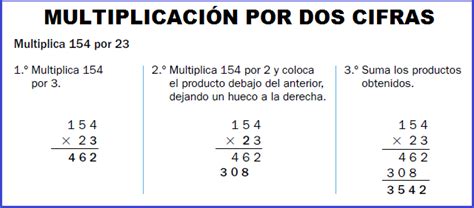 La Clase De Tercero Cuarto Del Picasso Multiplicamos Por Una Y Dos Cifras