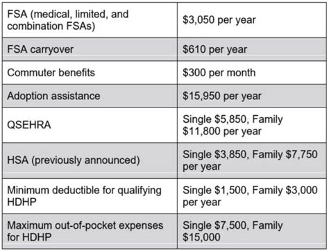 2023 Irs Contribution Limits Corporate Benefits Network