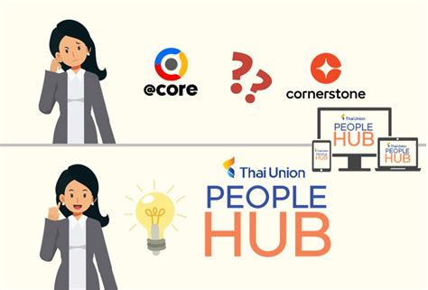 People Hub