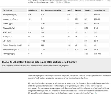 Table 1 From The Challenging Aspect Of Macrophage Activation Syndrome In The Setting Of Sepsis