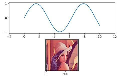 Python Creating Custom Axes In Matplotlib Without Affecting Displayed