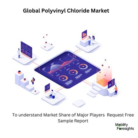 Global Polyvinyl Chloride Market 2023 2030 October 2024 Updated