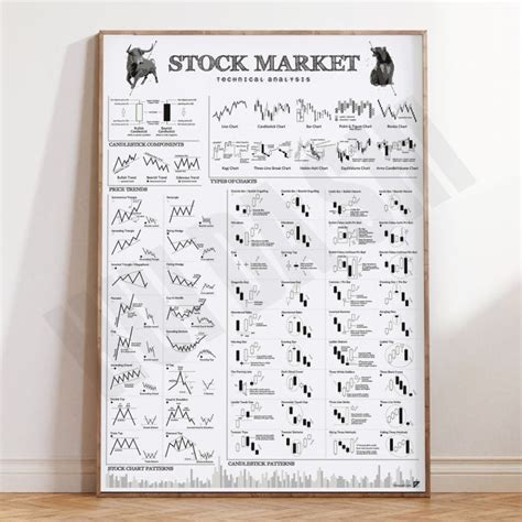 Candlestick Patterns Chart Sheet,Stock Trade Pattern Office Decor Print ...