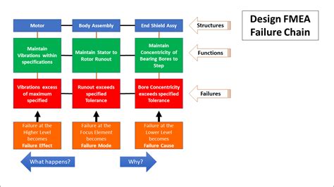 Fmea Failure Modes Effect Analysis Fmea Aiag Vda Fmea The Best Porn