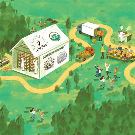 Sustainable Farming Will Boost Superfood Products Availability Soon - RYZE Superfoods