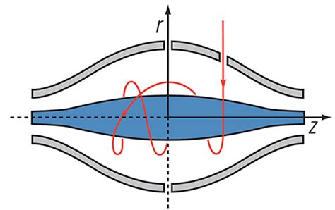 Q Exactive Hybrid Quadrupole-Orbitrap Mass Spectrometer - Creative Proteomics