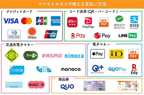 【完全ガイド】マツモトキヨシの支払い方法一覧！一番お得な決済方法・ポイント多重取りの方法は？ Otona Life オトナライフ