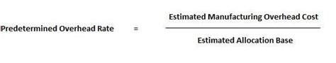 The Predetermined Overhead Rate Is Calculated Sirigarland