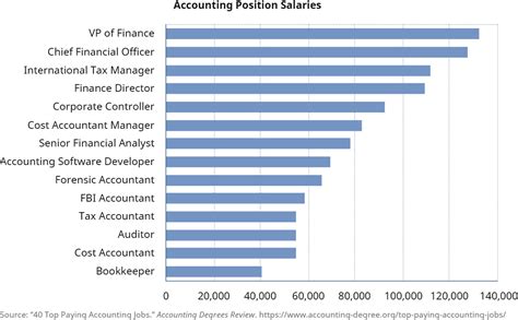 senior financial analyst role salary    financial analyst
