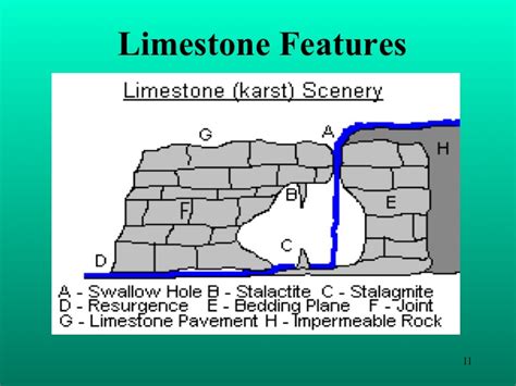 Limestone