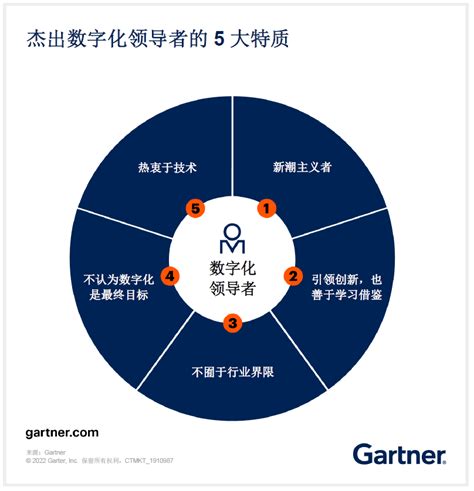 杰出数字化领导者的5大特质技术价值工作