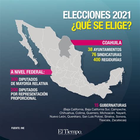 Elecciones 2021 En México ¿qué Se Elige Y Cuándo Son