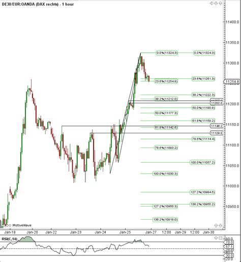 Dax Analyse Kw Montag Bis Freitag