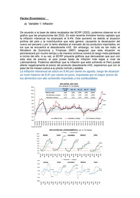 Factor Económico Factor Económico a Variable 1 Inflación De