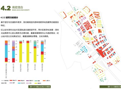 深圳北站周边地区城市设计规划方案文本 城市规划 筑龙建筑设计论坛