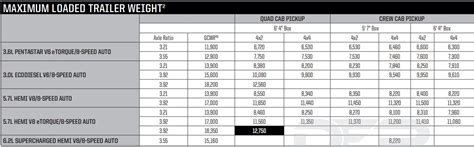 2021 Ram 1500 Towing Capacity