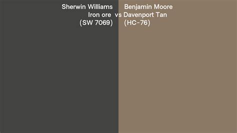 Sherwin Williams Iron Ore Sw 7069 Vs Benjamin Moore Davenport Tan Hc